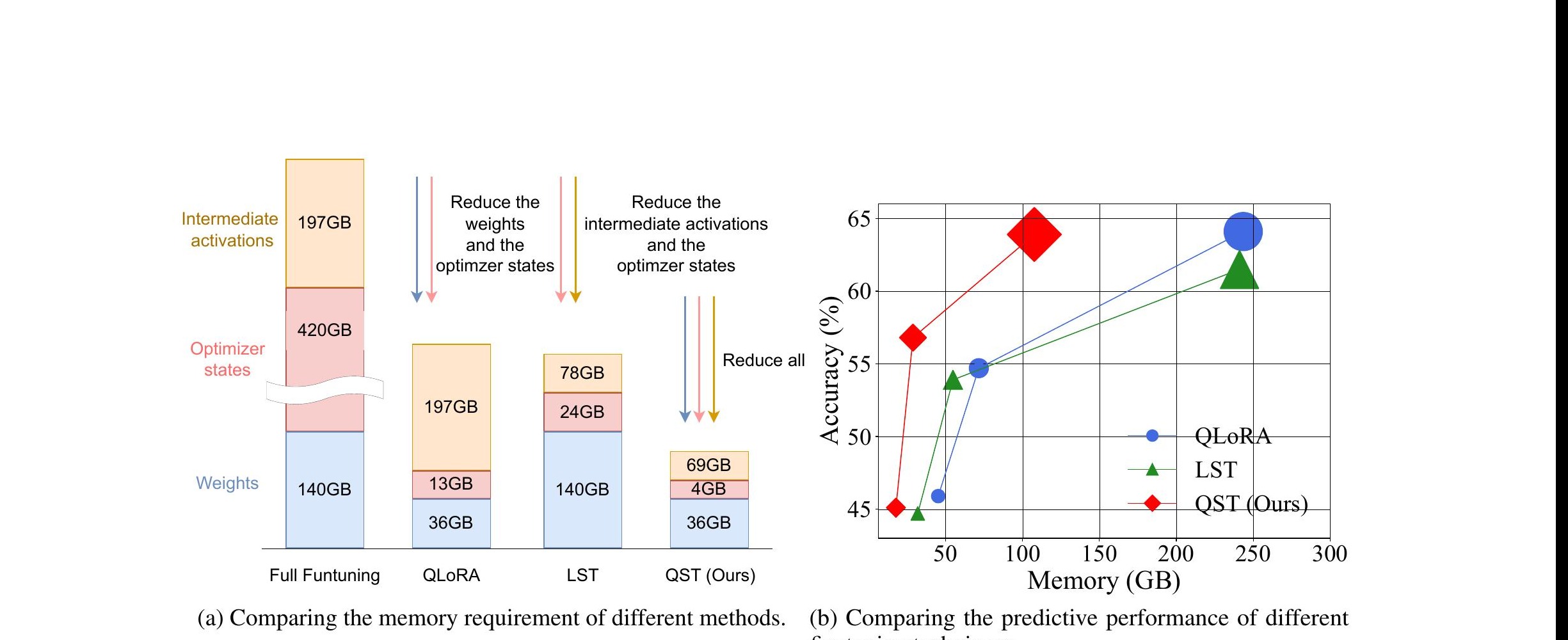 Quantized Side Tuning: Fast and Memory-Efficient Tuning of Quantized Large Language Models