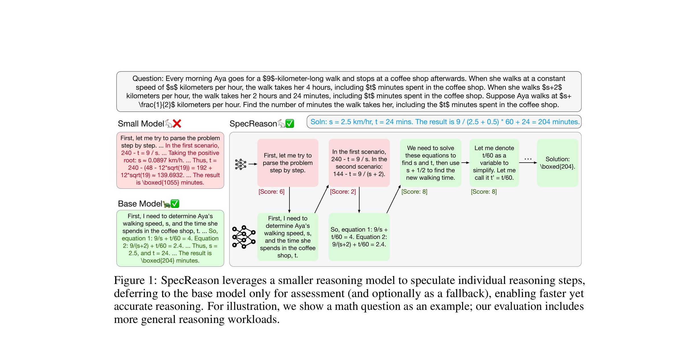 SpecReason: Fast and Accurate Inference-Time Compute via Speculative Reasoning