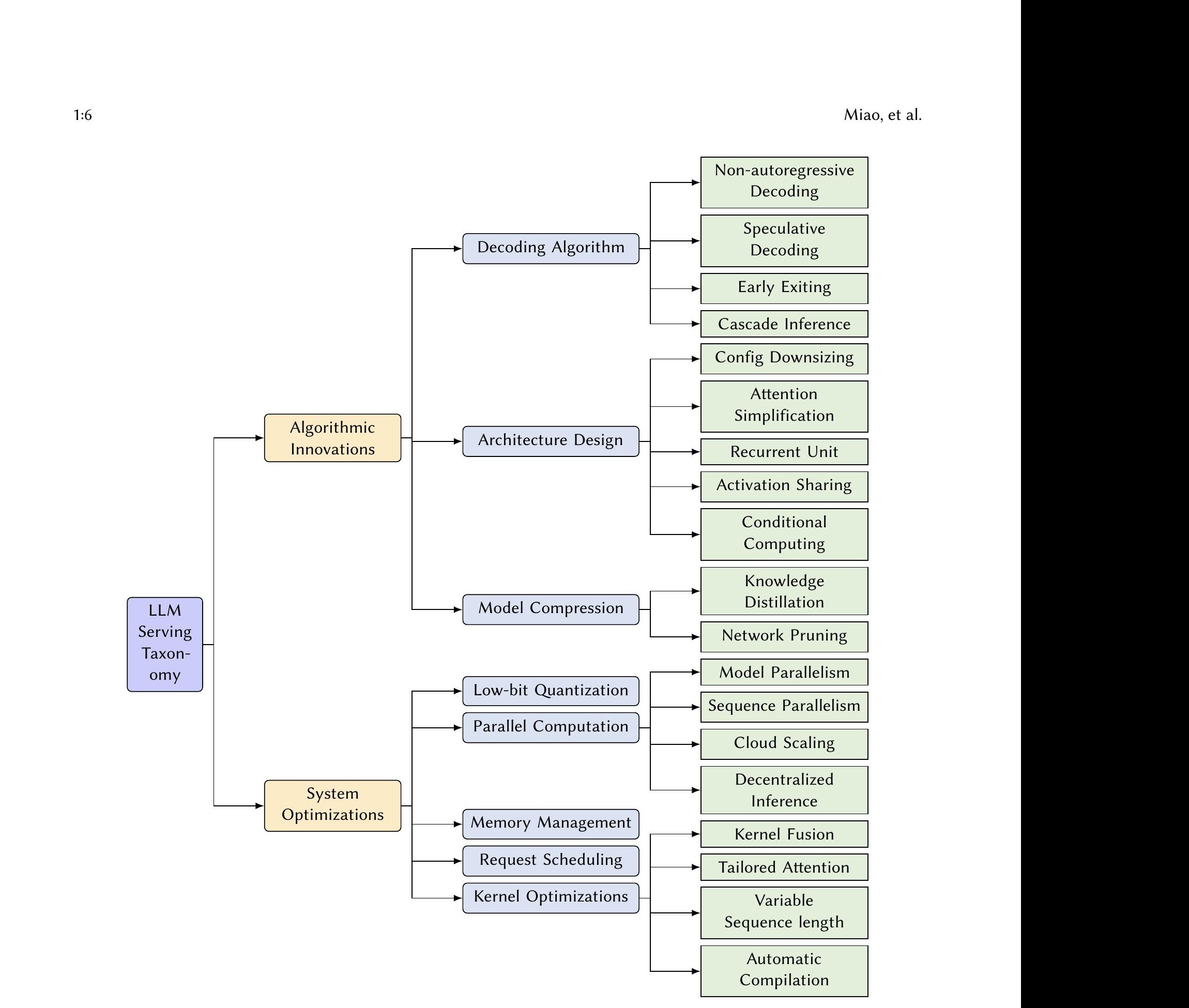 Towards Efficient Generative Large Language Model Serving: A Survey from Algorithms to Systems