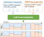 FlexLLM: A System for Co-Serving Large Language Model Inference and Parameter-Efficient Finetuning