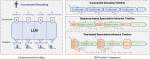 SpecInfer: Accelerating Generative Large Language Model Serving with Tree-based Speculative Inference and Verification