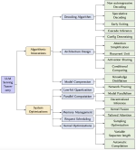 Towards Efficient Generative Large Language Model Serving: A Survey from Algorithms to Systems